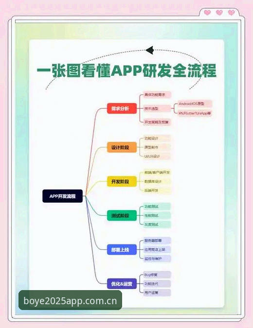 博业APP登录步骤必备完整指南——2025新版上手全解析